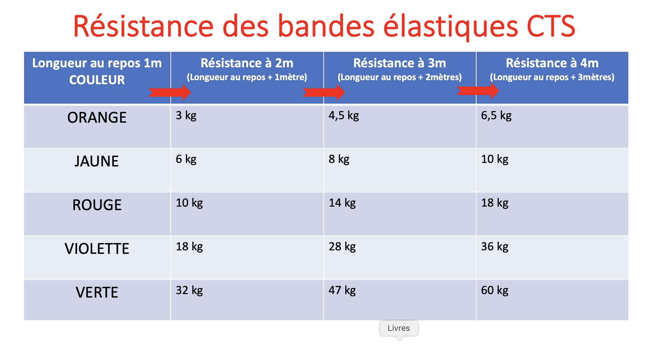 Pack complet bandes élastiques — free download